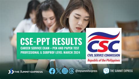 csc march 2024 topnotchers|NCR, Southern Luzon lead topnotchers of 3 March 2024 career .